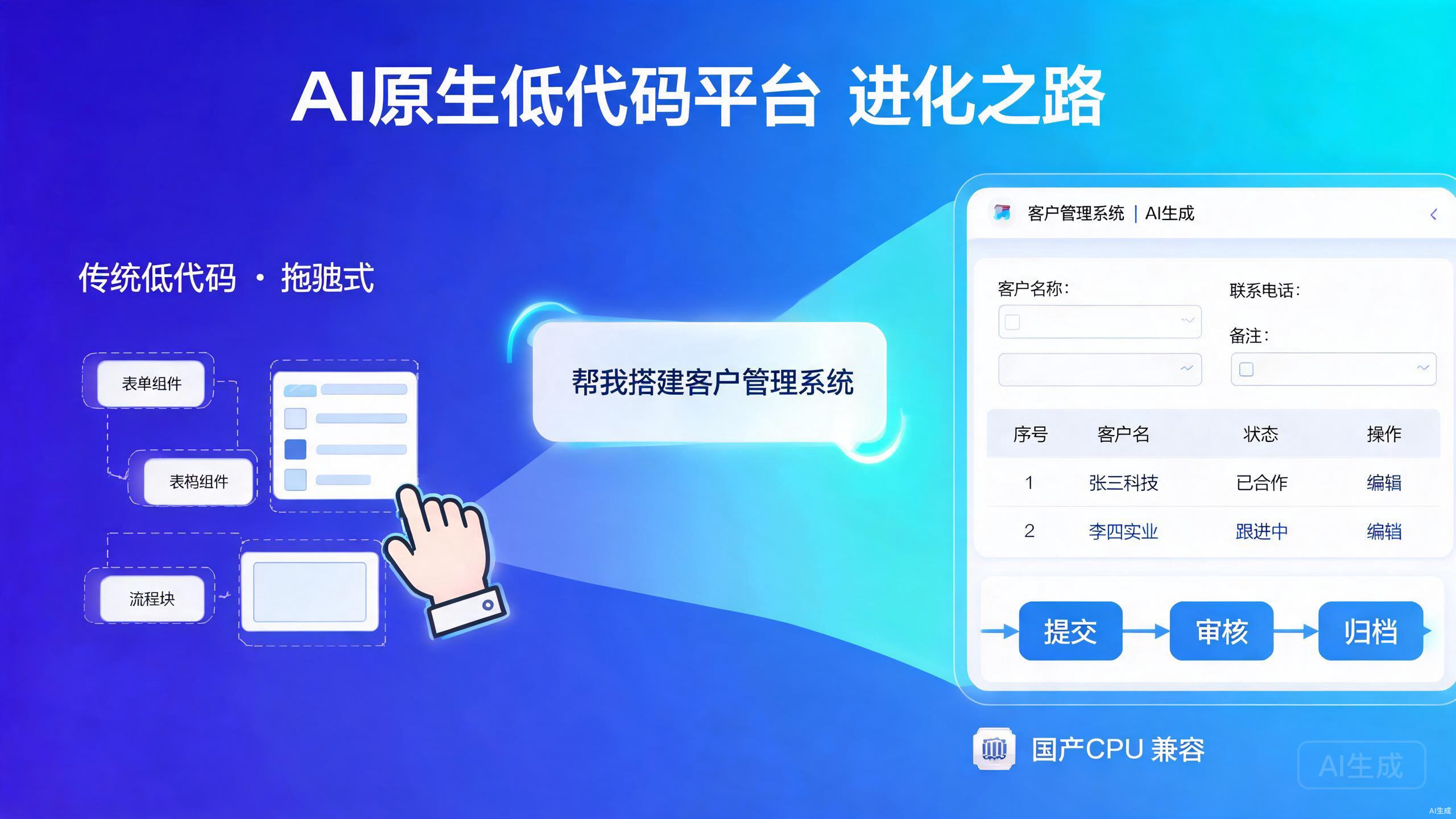2026年低代码平台深度进化：AI驱动对话式开发与信创适配成为必选项