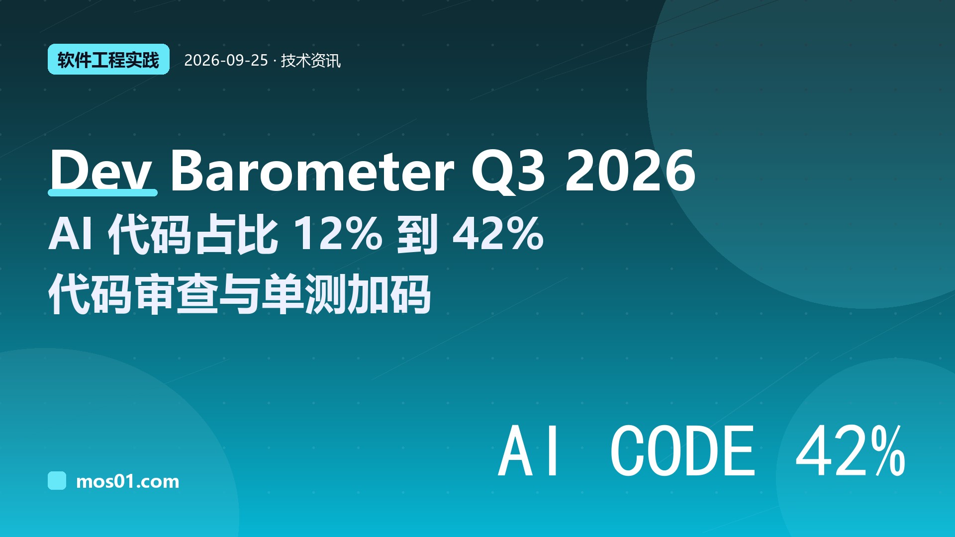 软件工程调研 Dev Barometer Q3 2026：AI 代码占比一年间 12% 升至 42%，代码审查与单元测试投入同步加大